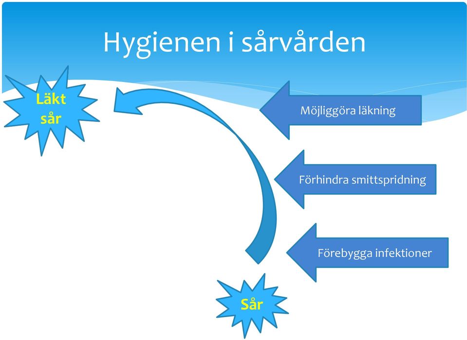 Förhindra