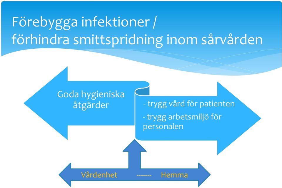 hygieniska åtgärder - trygg vård för