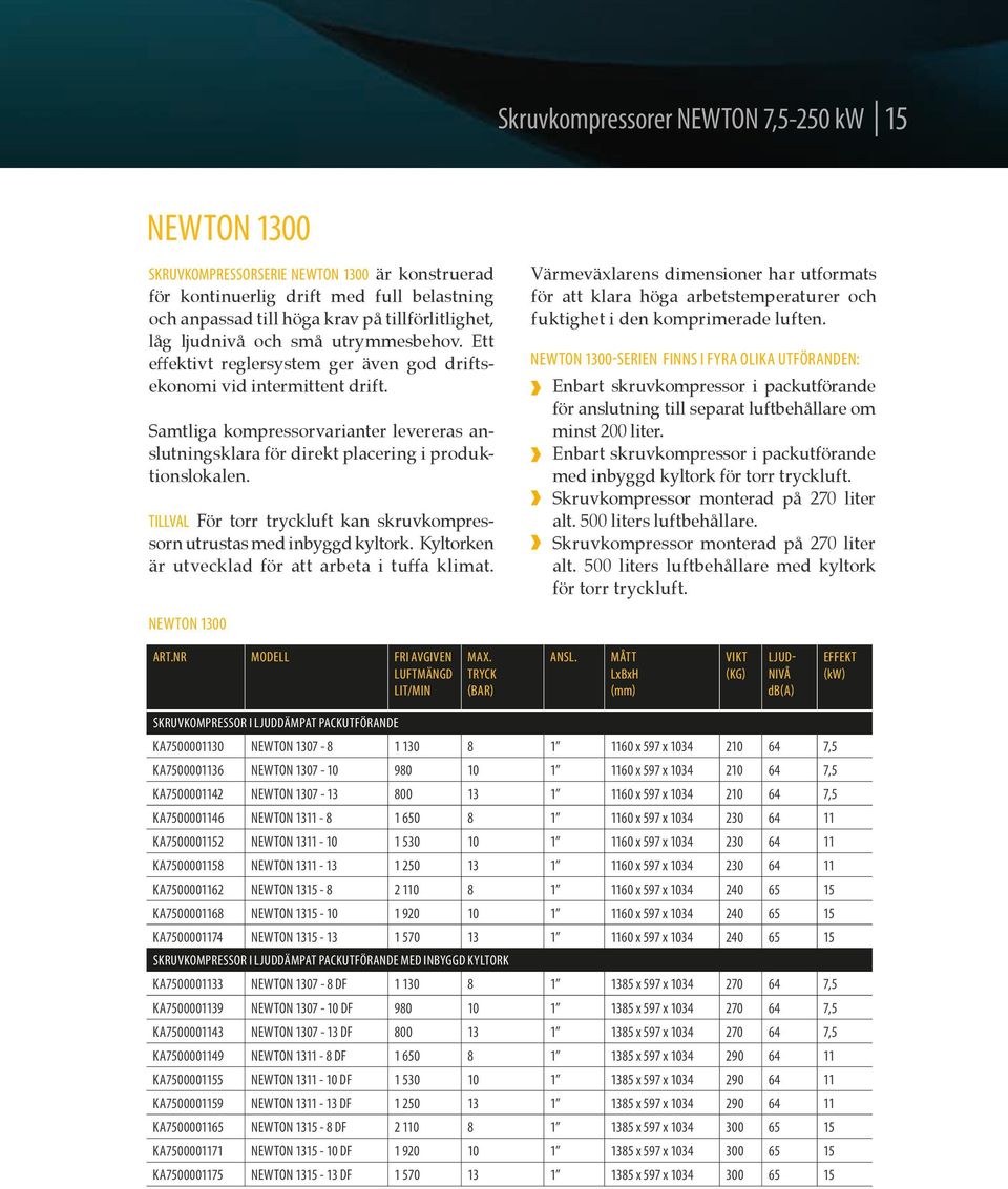 Samtliga kompressorvarianter levereras anslutningsklara för direkt placering i produktionslokalen. TILLVAL För torr tryckluft kan skruvkompressorn utrustas med inbyggd kyltork.