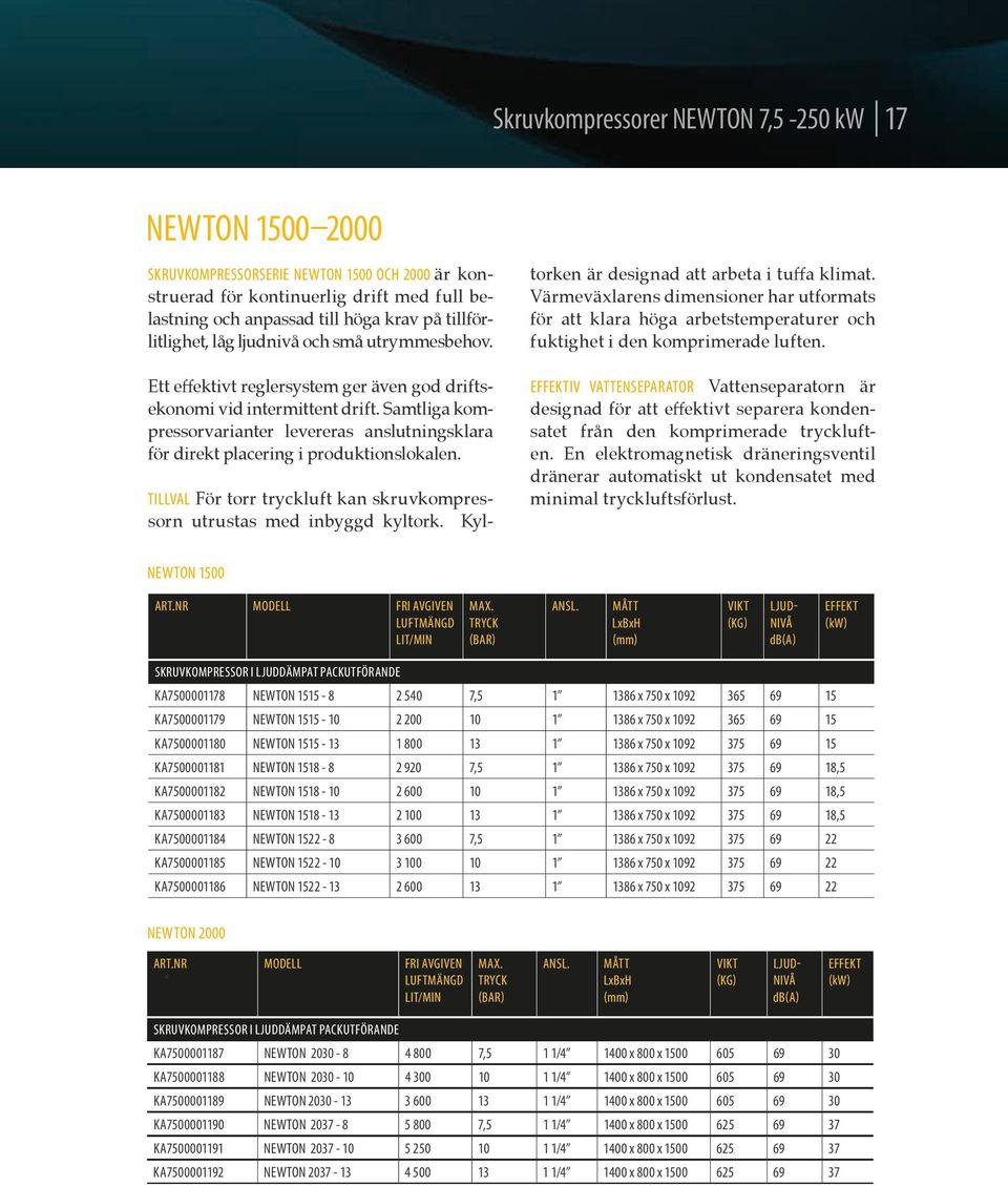 Samtliga kompressorvarianter levereras an slutningsklara för direkt placering i produktionslokalen. TILLVAL För torr tryckluft kan skruvkompressorn utrustas med inbyggd kyltork.