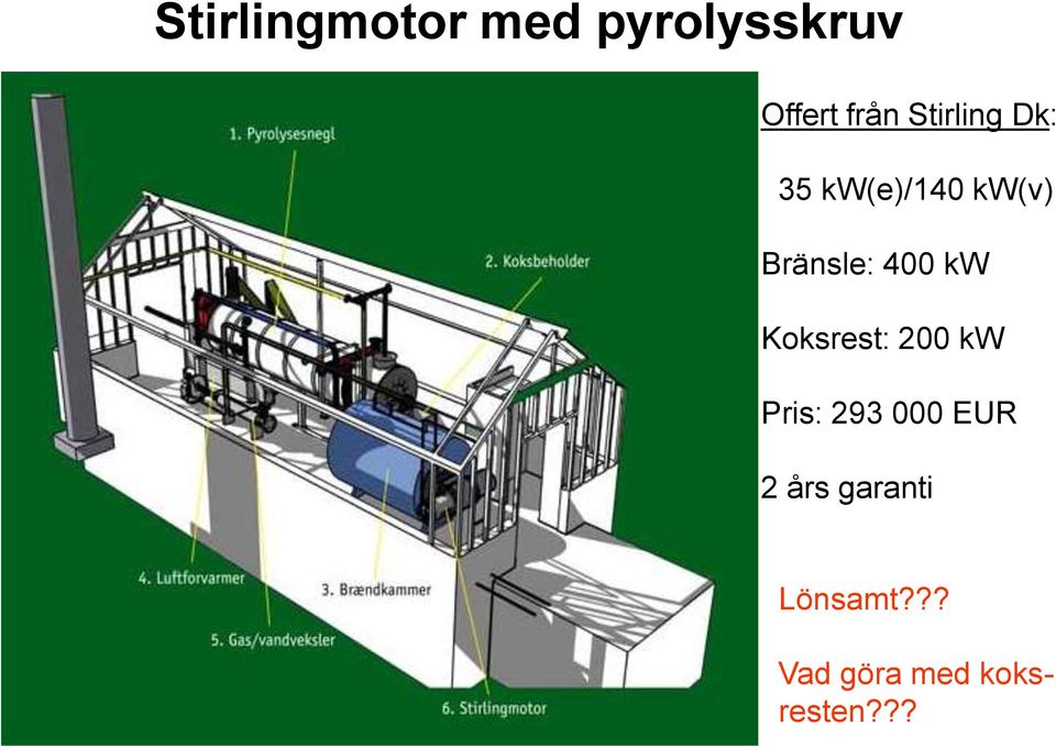 kw Koksrest: 200 kw Pris: 293 000 EUR 2 års