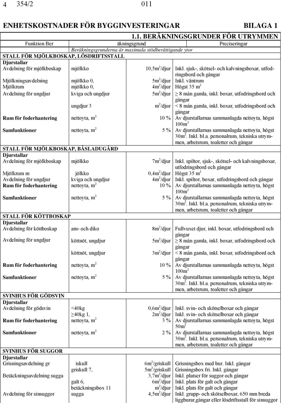 1.1. BERÄKNINGSGRUNDER FÖR UTRYMMEN Funktion Ber äkningsgrund Preciseringar Beräkningsgrunderna är maximala stödberättigande ytor STALL FÖR MJÖLKBOSKAP, LÖSDRIFTSSTALL Avdelning för mjölkboskap