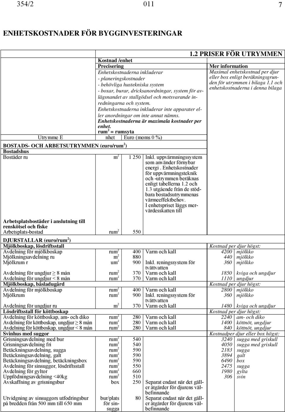 bilaga 1.1 och - behövliga hustekniska system enhetskostnaderna i denna bilaga - boxar, burar, dricksanordningar, system för avlägsnandet av stallgödsel och motsvarande inredningarna och system.