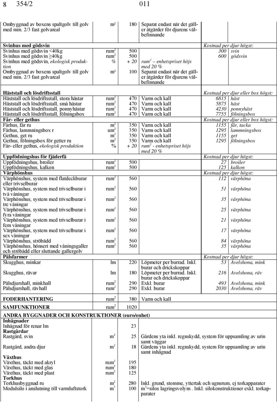 2/3 fast golvareal m² 180 Separat endast när det gäller åtgärder för djurens välbefinnande 500 300 svin 500 600 gödsvin % + 20 enhetspriset höjs med 20 % m² 100 Separat endast när det gäller åtgärder