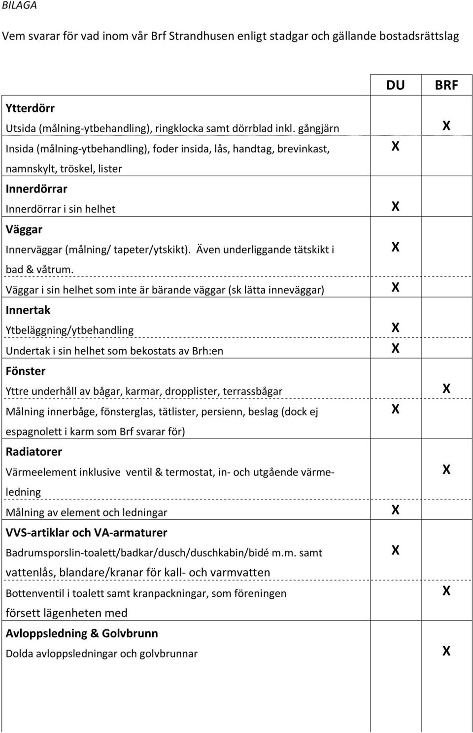 Även underliggande tätskikt i bad & våtrum.