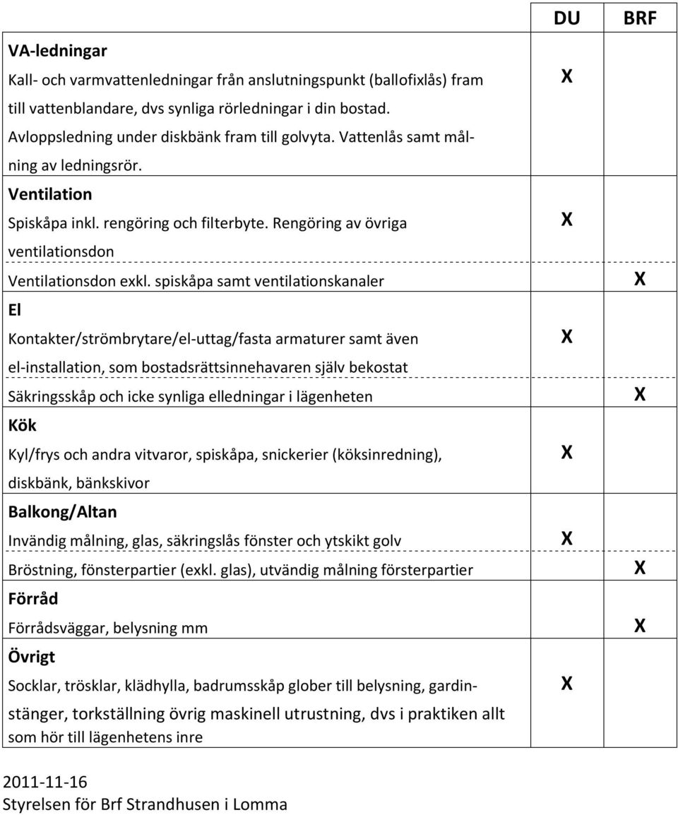 spiskåpa samt ventilationskanaler El Kontakter/strömbrytare/el-uttag/fasta armaturer samt även el-installation, som bostadsrättsinnehavaren själv bekostat Säkringsskåp och icke synliga elledningar i