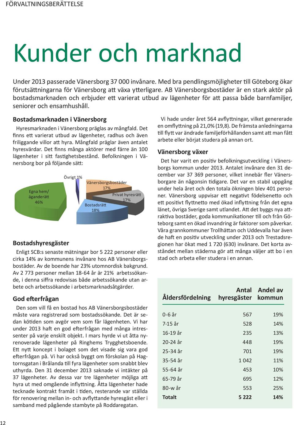 Bostadsmarknaden i Vänersborg Hyresmarknaden i Vänersborg präglas av mångfald. Det finns ett varierat utbud av lägenheter, radhus och även friliggande villor att hyra.