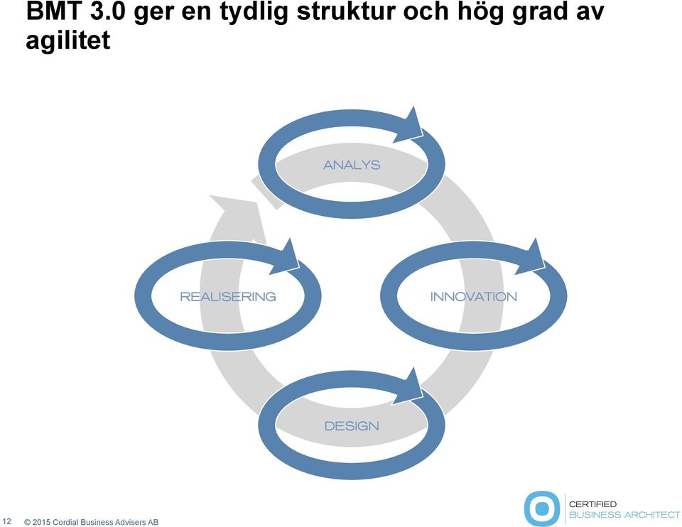 struktur och hög grad