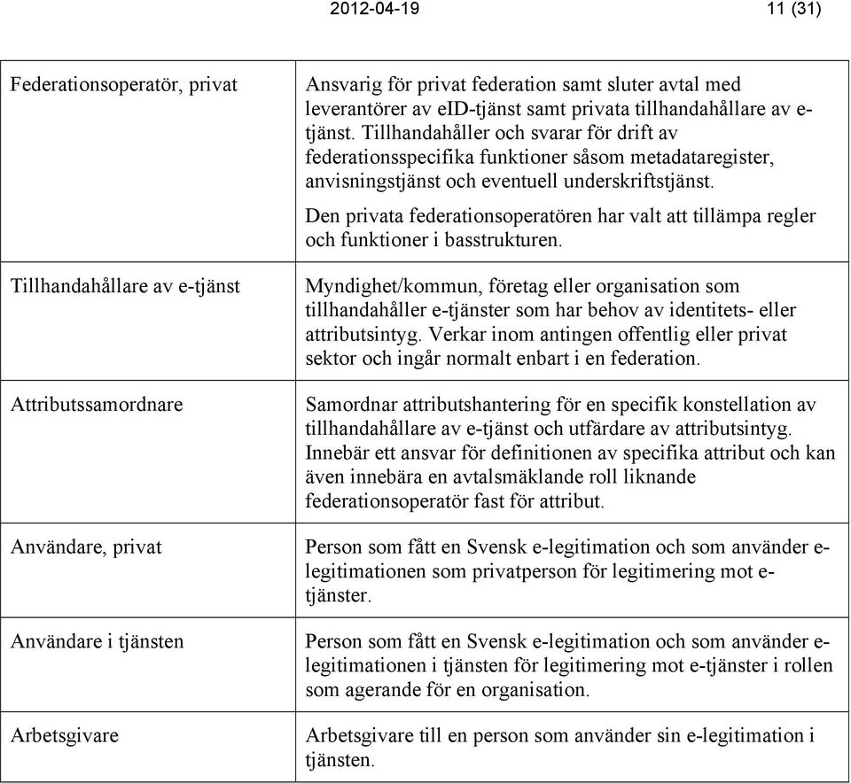 Den privata federationsoperatören har valt att tillämpa regler och funktioner i basstrukturen.