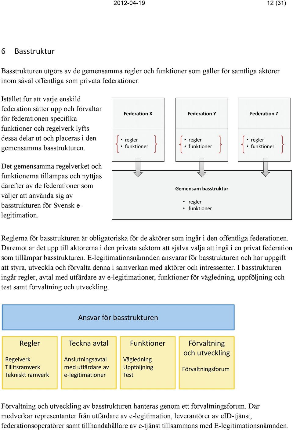 Federation X regler funktioner Federation Y regler funktioner Federation Z regler funktioner Det gemensamma regelverket och funktionerna tillämpas och nyttjas därefter av de federationer som väljer