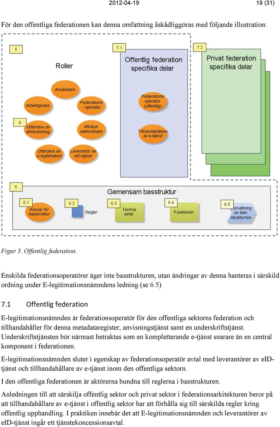 1 Offentlig federation E-legitimationsnämnden är federationsoperatör för den offentliga sektorns federation och tillhandahåller för denna metadataregister, anvisningstjänst samt en underskriftstjänst.