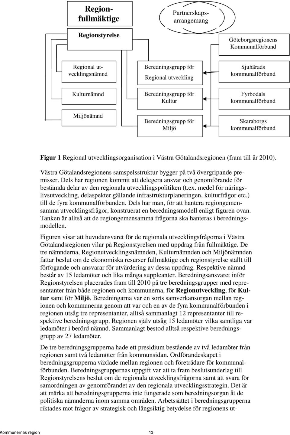 2010). Västra Götalandsregionens samspelsstruktur bygger på två övergripande premisser.