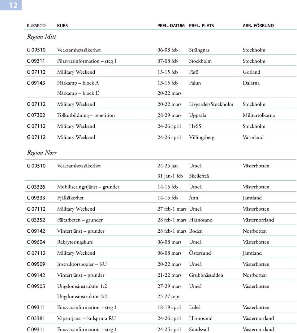 Närkamp block A 13-15 feb Falun Dalarna Närkamp block D 20-22 mars G 07112 Military Weekend 20-22 mars Livgardet/Stockholm Stockholm C 07302 Tolkutbildning repetition 28-29 mars Uppsala