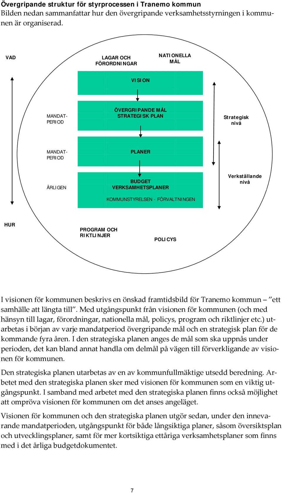 Verkställande nivå HUR PROGRAM OCH RIKTLINJER POLICYS I visionen för kommunen beskrivs en önskad framtidsbild för Tranemo kommun ett samhälle att längta till.