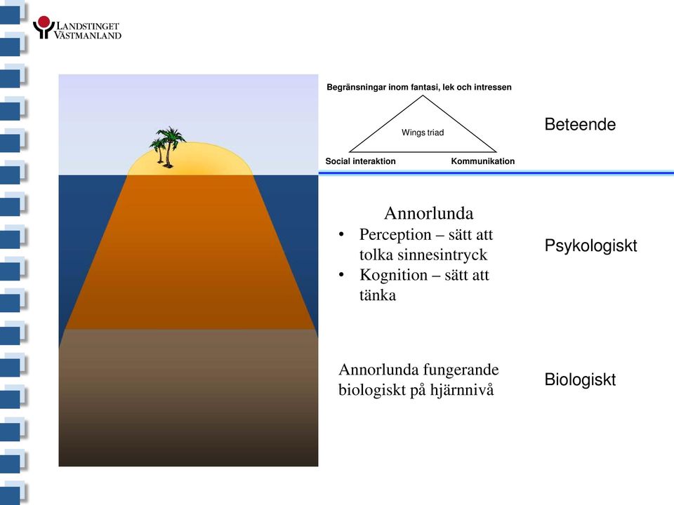 Perception sätt att tolka sinnesintryck Kognition sätt att