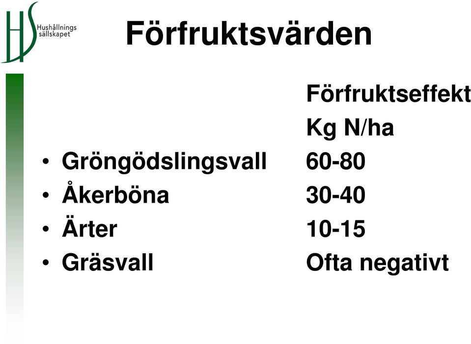 Gröngödslingsvall 60-80