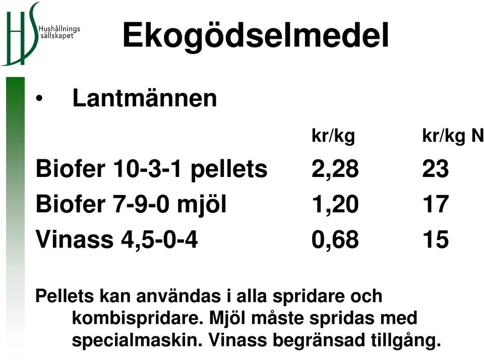 0,68 15 Pellets kan användas i alla spridare och