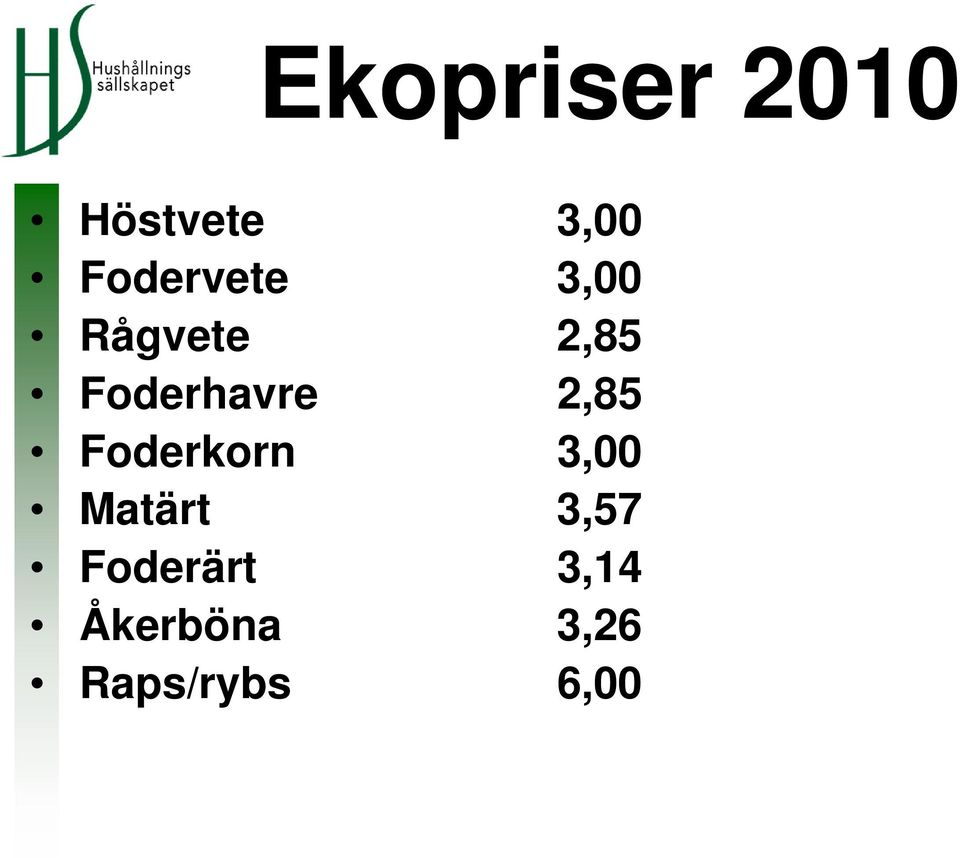 Foderhavre 2,85 Foderkorn 3,00