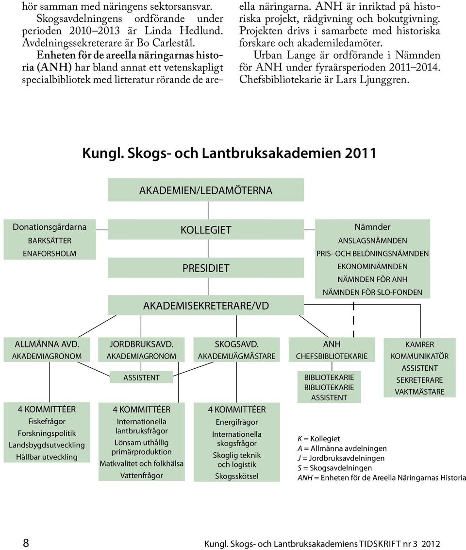 ANH är inriktad på historiska projekt, rådgivning och bokutgivning. Projekten drivs i samarbete med historiska forskare och akademiledamöter.
