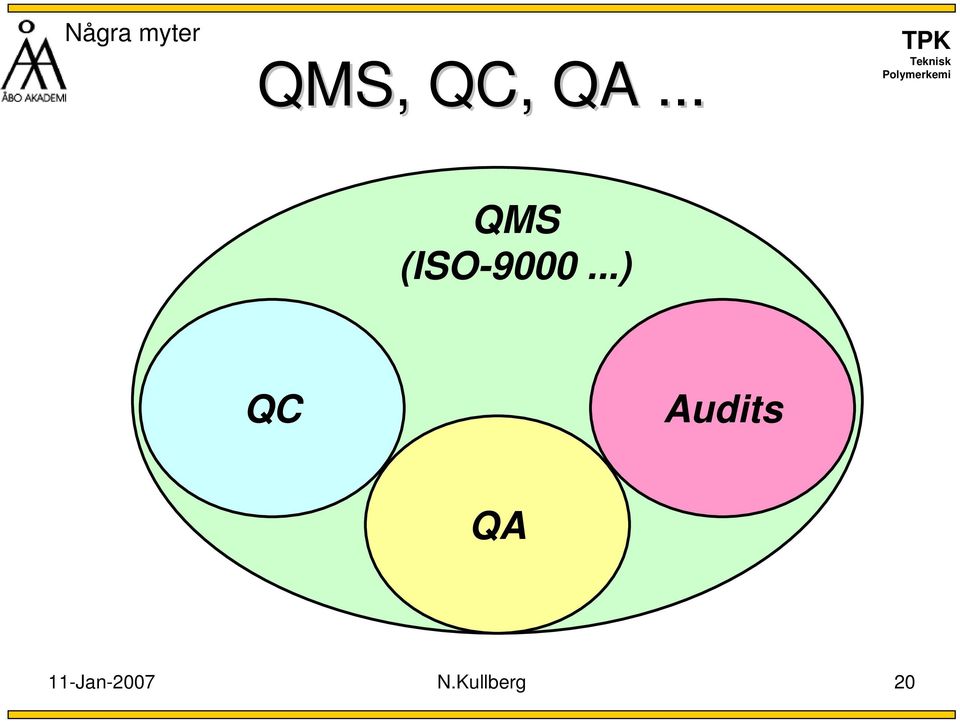 ..) QC Audits QA