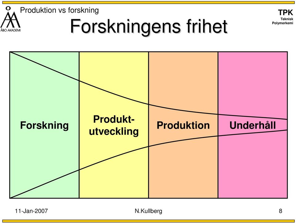 Produktutveckling Produktion