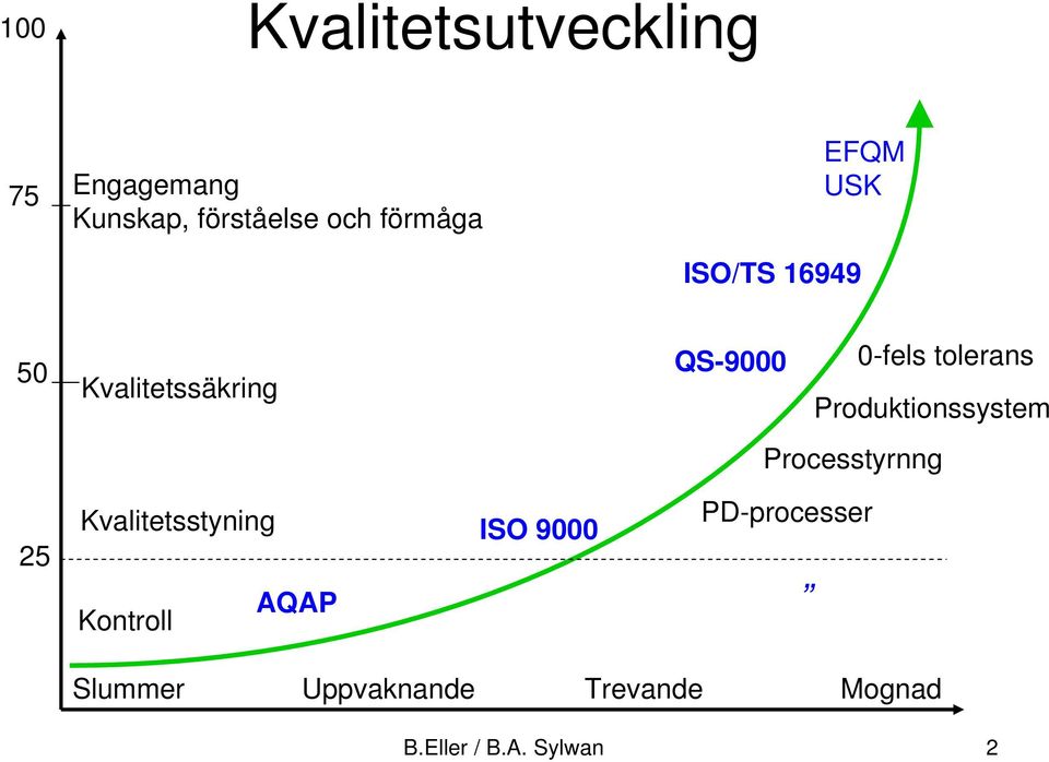 Produktionssystem Processtyrnng 25 Kvalitetsstyning AQAP Kontroll ISO