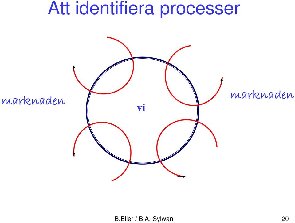 marknaden vi