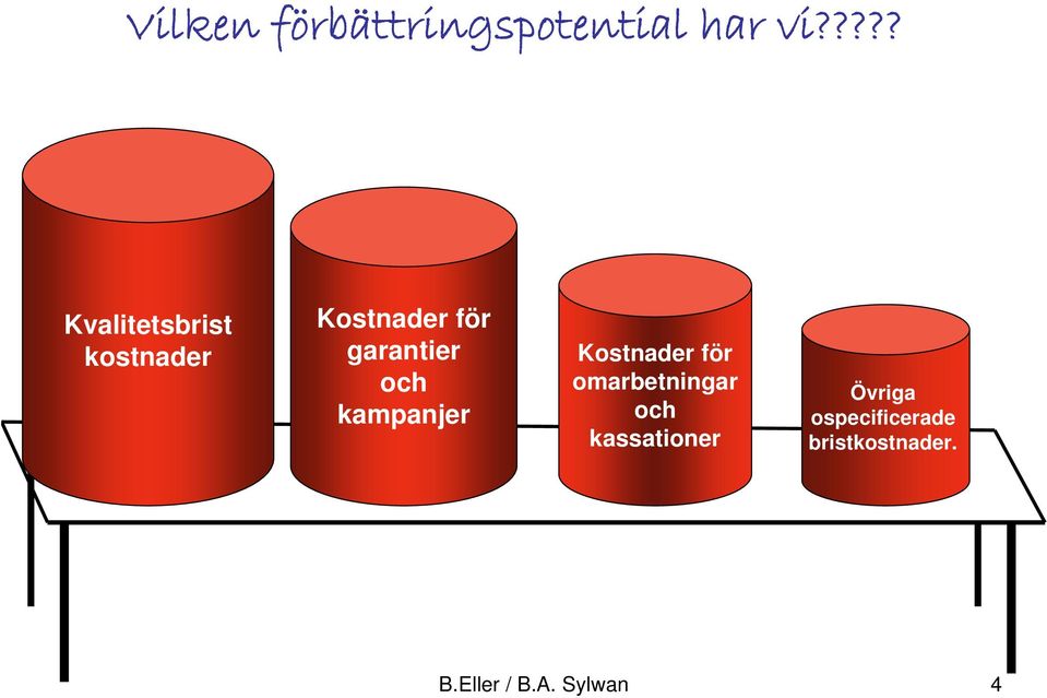 garantier och kampanjer Kostnader för omarbetningar