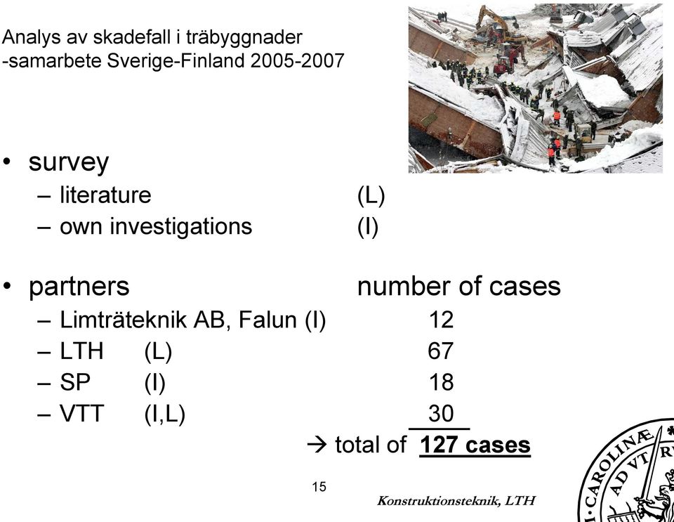 investigations (I) partners number of cases Limträteknik