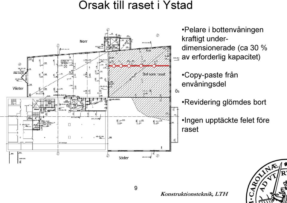 erforderlig kapacitet) Copy-paste från