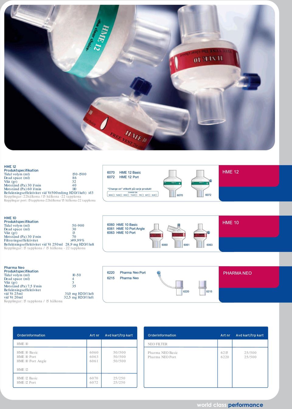 l/min 70 Filtreringseffektivitet >99,99% Befuktningseffektivitet vid Vt 250ml 28,9 mg H2O/l luft Kopplingar: 15 tappkona / 15 hålkona - 22 tappkona Pharma Neo Tidal volym (ml) 10-50 Dead space (ml) 4