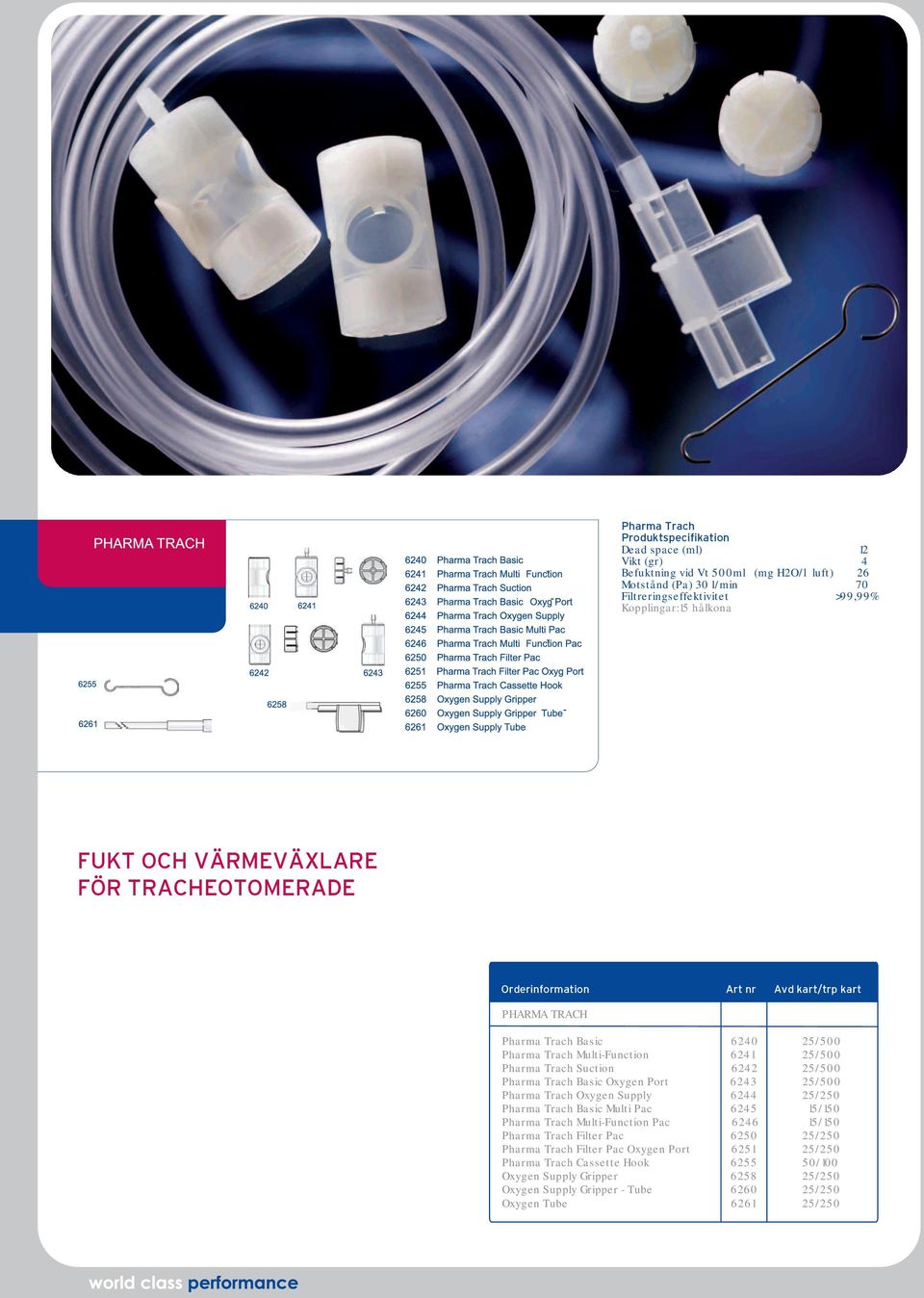 Port 6243 25/500 Pharma Trach Oxygen Supply 6244 25/250 Pharma Trach Basic Multi Pac 6245 15/150 Pharma Trach Multi-Function Pac 6246 15/150 Pharma Trach Filter Pac 6250 25/250