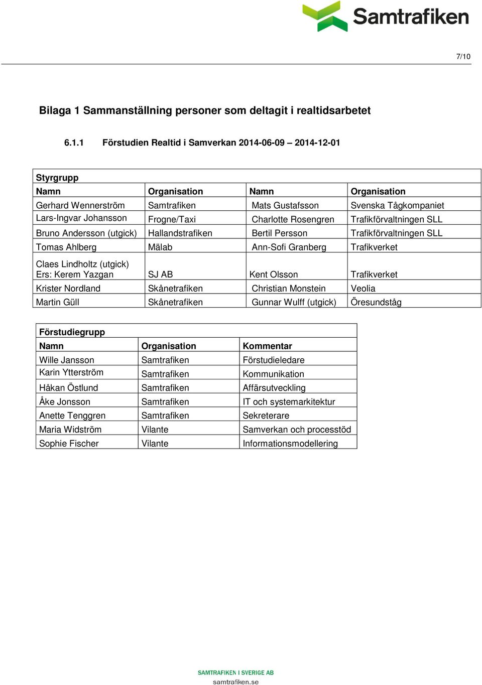 Trafikförvaltningen SLL Tomas Ahlberg Mälab Ann-Sofi Granberg Trafikverket Claes Lindholtz (utgick) Ers: Kerem Yazgan SJ AB Kent Olsson Trafikverket Krister Nordland Skånetrafiken Christian Monstein