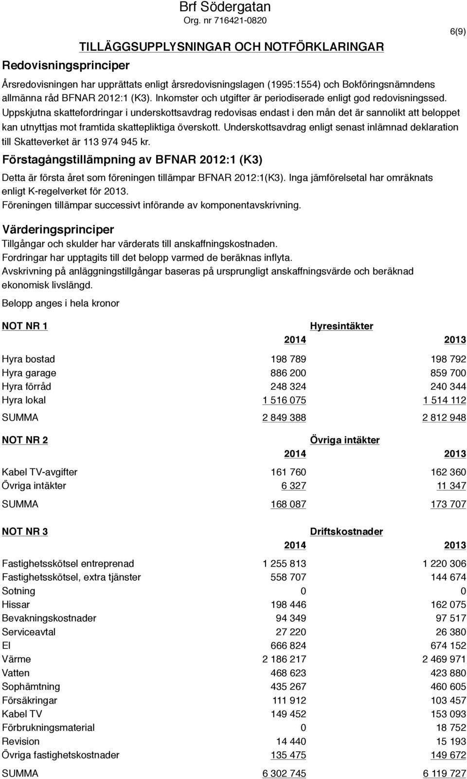 Inkomster och utgifter är periodiserade enligt god redovisningssed.