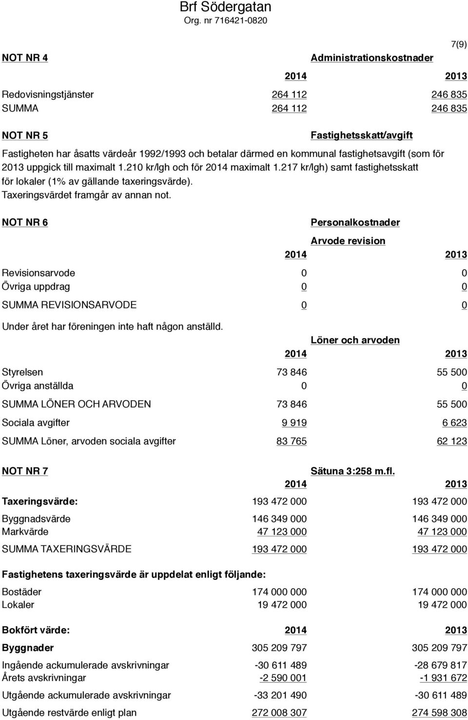 därmed en kommunal fastighetsavgift (som för 2013 uppgick till maximalt 1.210 kr/lgh och för 2014 maximalt 1.217 kr/lgh) samt fastighetsskatt för lokaler (1% av gällande taxeringsvärde).