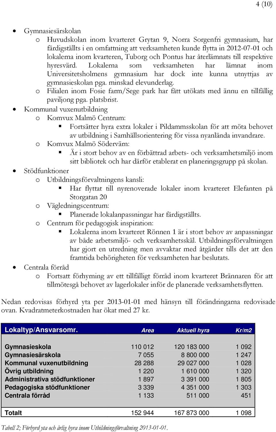 minskad elevunderlag. o Filialen inom Fosie farm/sege park har fått utökats med ännu en tillfällig paviljong pga. platsbrist.