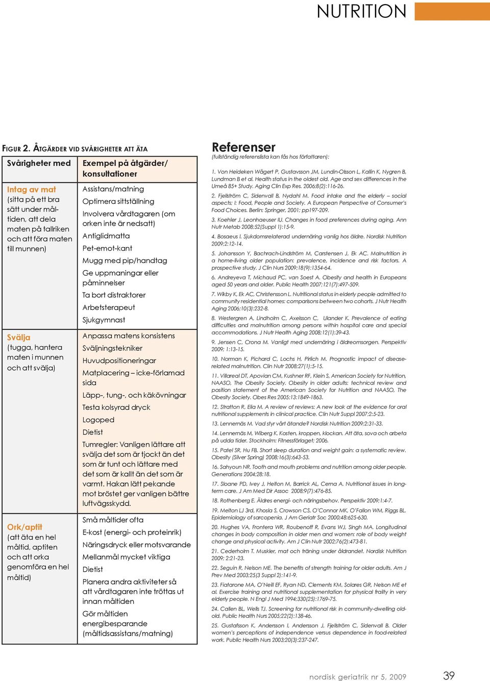 och att svälja) Ork/aptit (att äta en hel måltid, aptiten och att orka genom föra en hel måltid) Exempel på åtgärder/ konsultationer Assistans/matning Optimera sittställning Involvera vårdtagaren (om