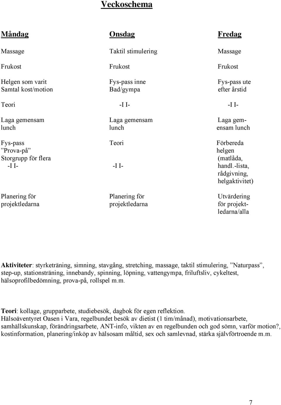 -lista, rådgivning, helgaktivitet) Planering för Planering för Utvärdering projektledarna projektledarna för projektledarna/alla Aktiviteter: styrketräning, simning, stavgång, stretching, massage,