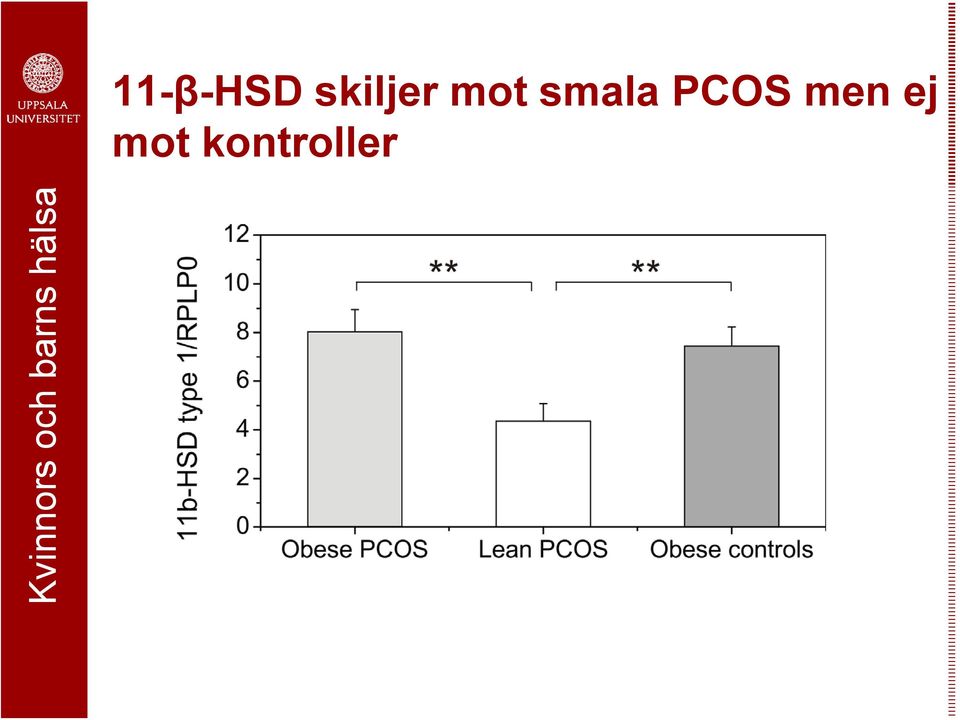 smala PCOS