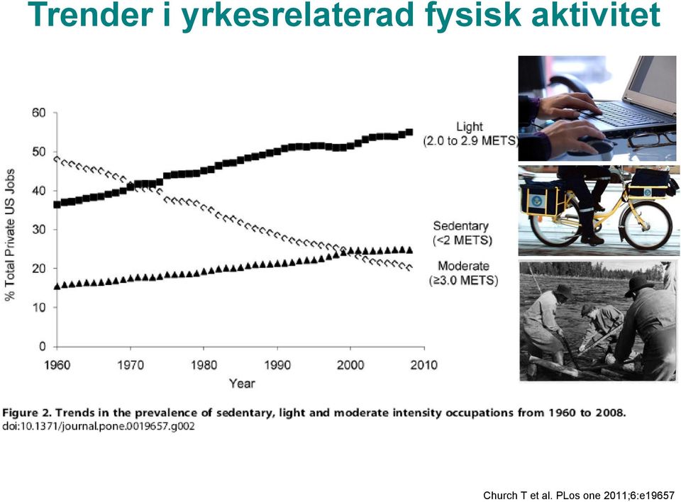 fysisk aktivitet