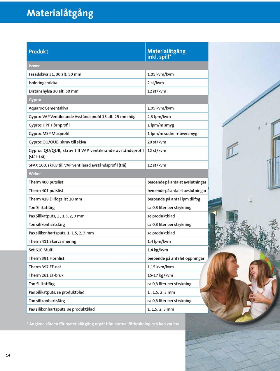 25 mm hög Gyproc HPF Hörnprofil Gyproc MSP Musprofil Gyproc QU/QUB, skruv till skiva Gyproc QU/QUB, skruv till VAP ventilerande avståndsprofil (stål+trä) SPAX 100, skruv till VAP ventilerad