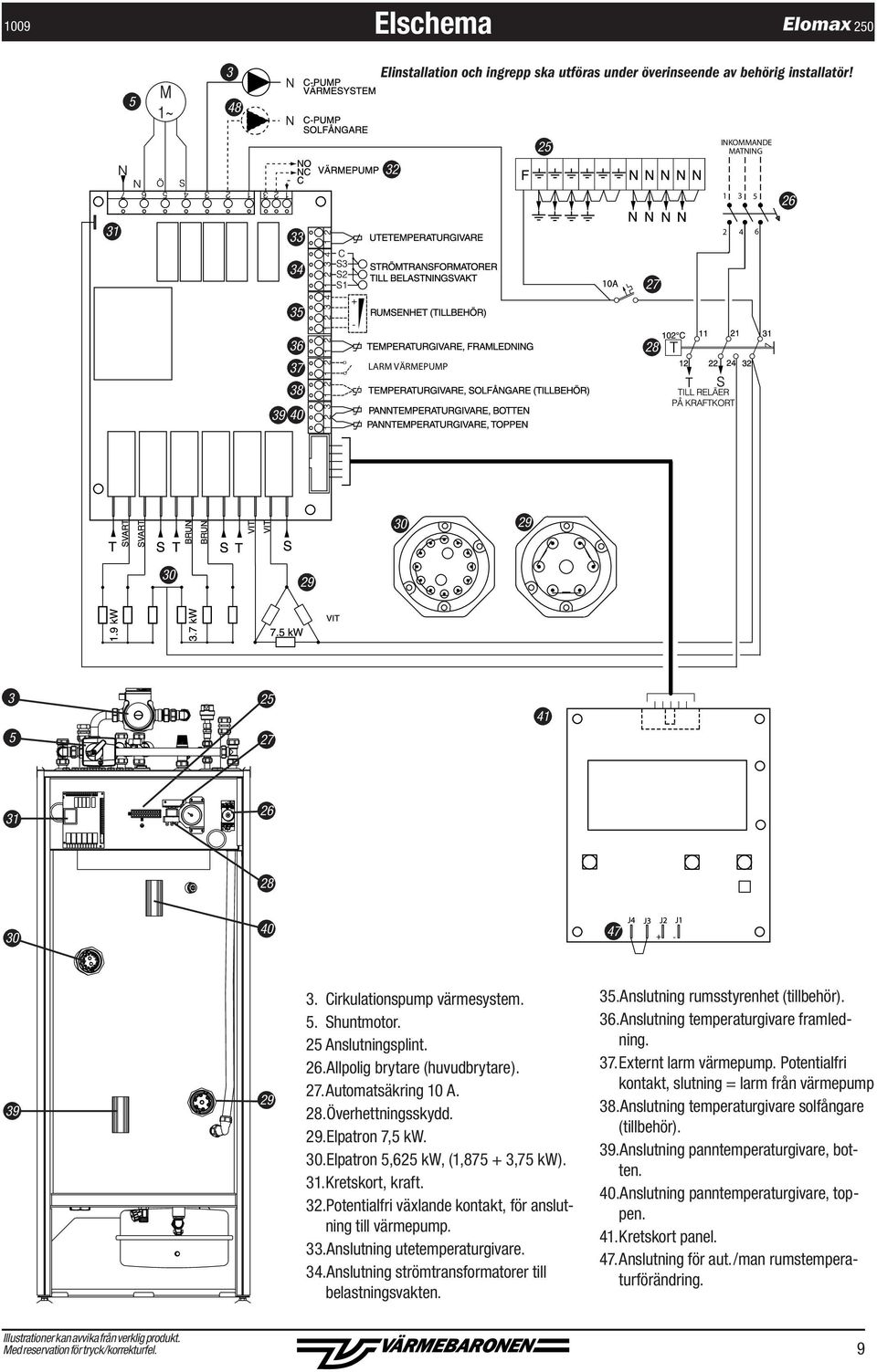 25 Anslutningsplint. 26. Allpolig brytar (huvudbrytar). 27. Automatsäkring 10 A. 28. Övrhttningsskydd. 29. Elpatron 7,5 kw. 30. Elpatron 5,625 kw, (1,875 + 3,75 kw). 31. Krtskort, kraft. 32.