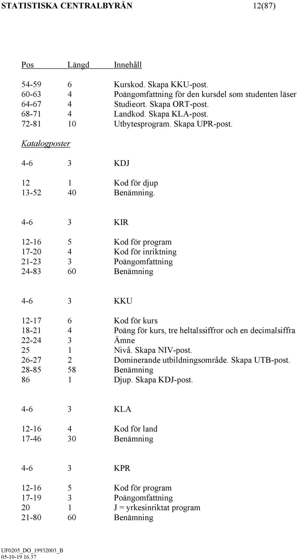 4-6 3 KIR 12-16 5 Kod för program 17-20 4 Kod för inriktning 21-23 3 Poängomfattning 24-83 60 Benämning 4-6 3 KKU 12-17 6 Kod för kurs 18-21 4 Poäng för kurs, tre heltalssiffror och en decimalsiffra