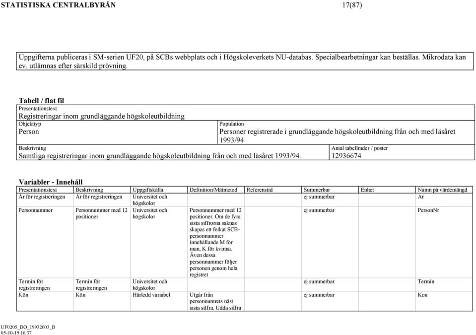 Tabell / flat fil Presentationstext Registreringar inom grundläggande högskoleutbildning Objekttyp Person Beskrivning Samtliga registreringar inom grundläggande högskoleutbildning från och med