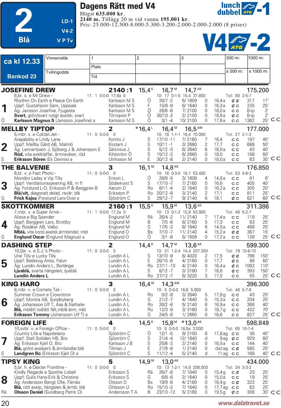 800 Tot: 80 2-5-7 Rhythm On Earth e Peace On Earth Karlsson M S Ö 30/7-2 6/ 1609 0 16,4 a xx 317 17 Uppf: Gustafsson Sam, Uppsala Karlsson M S F 15/8-9 6/ 1640 0 16,3 a x c 235 25 1 Äg: Jansson