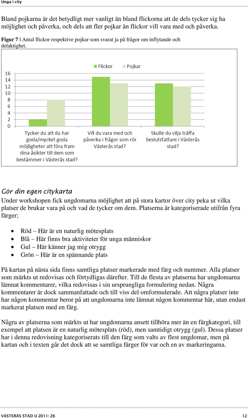 Gör din egen citykarta Under workshopen fick ungdomarna möjlighet att på stora kartor över city peka ut vilka platser de brukar vara på och vad de tycker om dem.