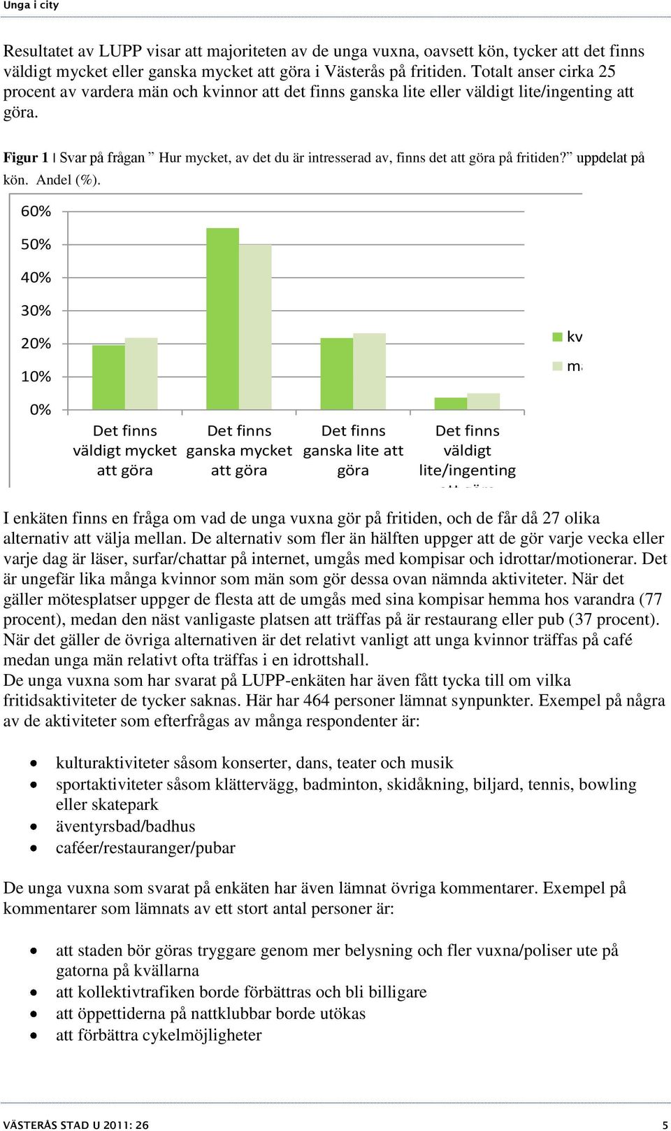 Figur 1 Svar på frågan Hur mycket, av det du är intresserad av, finns det att göra på fritiden? uppdelat på kön. Andel (%).