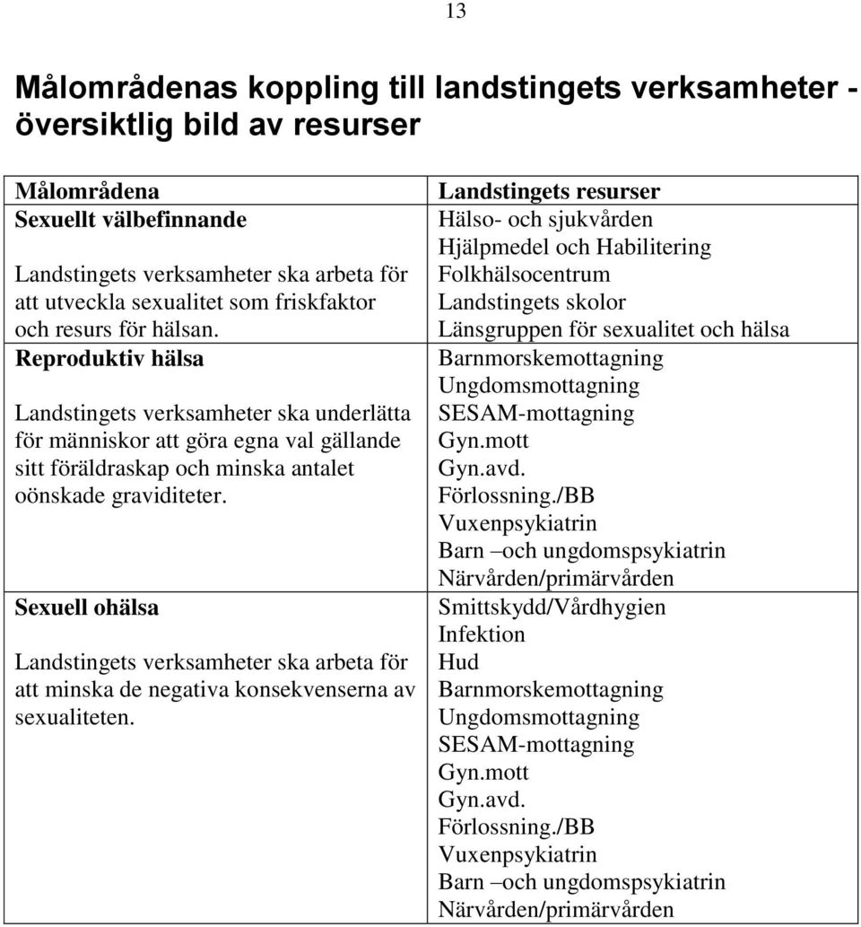 Sexuell ohälsa Landstingets verksamheter ska arbeta för att minska de negativa konsekvenserna av sexualiteten.