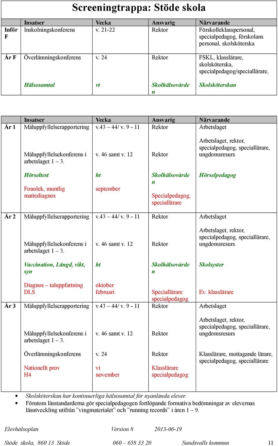Hörseltest Foolek, mutlig mattediagos ht september Specialpedagog, speciallärare Hörselpedagog År 2 Måluppfyllelserapporterig v.43 44/ v. 9-11 arbetslaget 1 3.