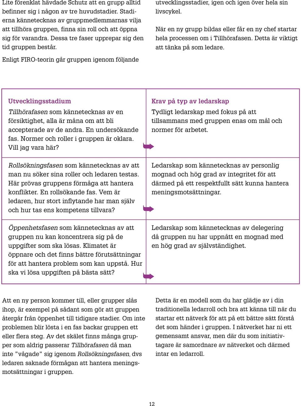 utvecklingsstadier, igen och igen över hela sin livscykel. När en ny grupp bildas eller får en ny chef startar hela processen om i Tillhörafasen. Detta är viktigt att tänka på som ledare.